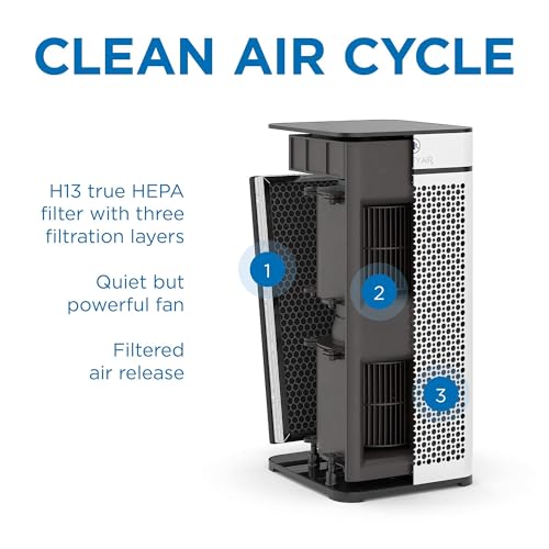 Medifyma40airpurifierwithtruehepah13filter1793ftcoveragein1hrforsmokewildfiresodorspollenpetsquiet999removalto01micronswhite1pack  Urban Country Home Decor Medify ma 40 air purifier with true hepa h13 filter 1793 ft coverage in 1hr for smoke wildfires odors pollen pets quiet 999 removal to 01 microns white 1 pack  urban country home decor