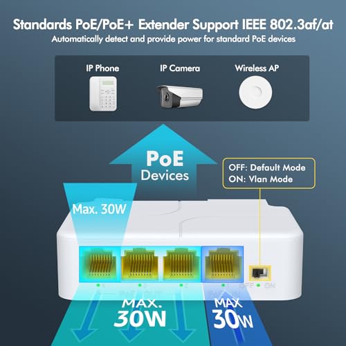 Image of YuanLey 4 Port PoE Extender Gigabit with 3 PoE Out, IEEE 802.3af /at Mini 4 Channel Repeater 1000Mbps, VLAN, Wall and Din Rail Mount Passthrough POE Amplifier /Booster, Plug and Play