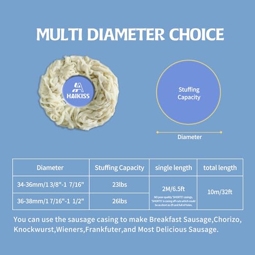 Review of Natural Sausage Casing, Edible Casings for Sausage Making