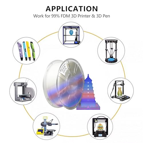 Image of iBOSS 1.75mm Glowing in Dark Fast Color Change Rainbow 3D Filament Multi Colored PLA Plus Filament, 3D Printer Material, 1KG 2.2lbs PLA PRO Filament Widely Fit for 3D Printers