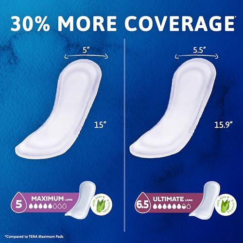 Tena Sensitive Care Ultimate Incontinence Pads for Women, Long, 156 ct - image 7