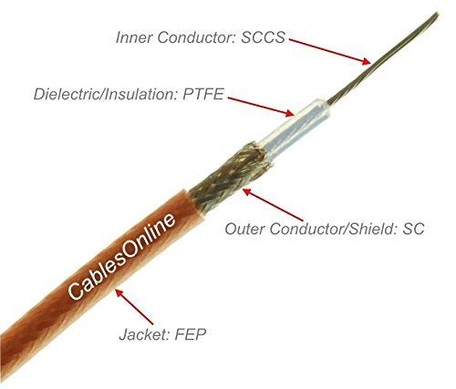 CablesOnline, 8-in RP-SMA Bulkhead Female to 2X SMA Male Gold-Plated 50Ω RG316 Coax Y-Splitter - Thumbnail 5