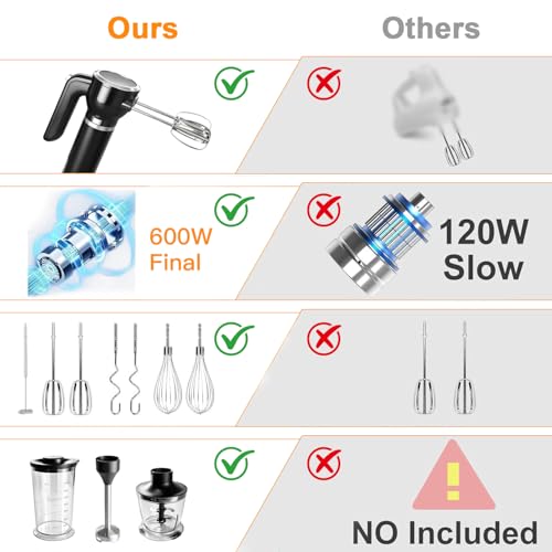 Image of Hand Mixer, 6-in-1 Multifunctional Electric Handheld Immersion Blender Bundle and Whisk, Milk Frother, Food Chopper