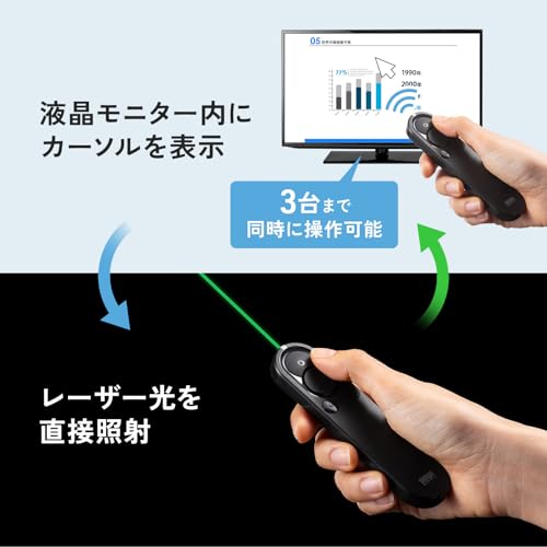 サンワサプライ 2WAYプレゼンター MA-WPR15BK の商品画像 12