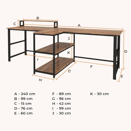 Product Variant View