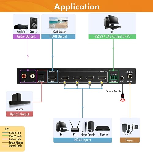 HDMI multi-visionneuse 4K pour optimiser votre espace de télétravail - 7