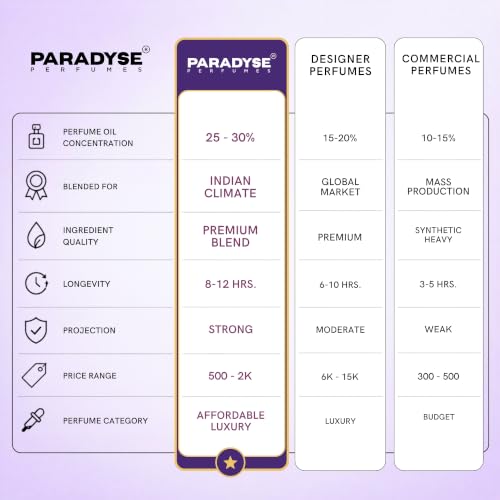 Image of Paradyse Perfume Kama 404 Unisex Eau de Parfum, Saffron Grapefruit, 60 ml