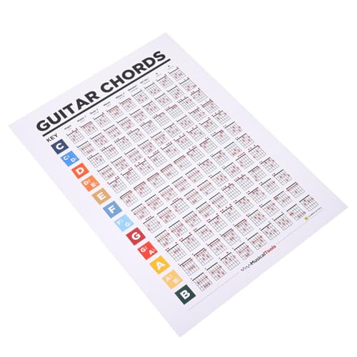 ibasenice Guitar Chord Chart for Beginners Learning Guitar Reference Guide 40x30cm Music Education Poster