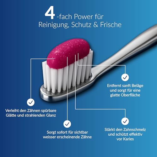 PERLWEISS White & Gloss Whitening Zahncreme - für sofort sichtbare weißere Zähne & bis zu 2 Stufen heller in 1 Woche - mit Pro-Shine-Komplex & Zahnschmelzschutz zur Zahnaufhellung, 50 ml