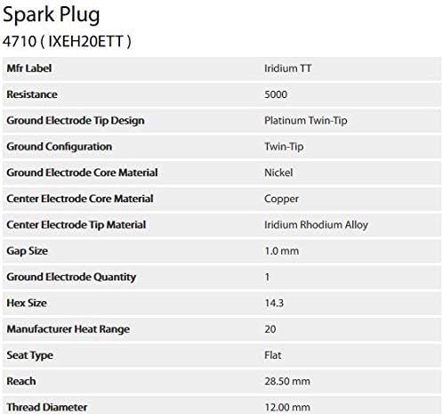 Set of 4 Iridium Spark Plugs IXEH20ETT 4710 For Nissan Altima, Rogue Versa Compare to Nissan 22401-ED71B 224013TA1B