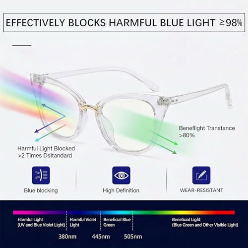 Image of Cat Eye Blue Light Blocking Glasses for Women Men, Anti-fatigue Anti UV Ray Computer Gaming Glasses