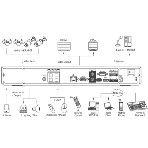 NVR 8 Canali IP, compressione H.264/MJPEG, risoluzione 5MP Dahua DH-NVR4208