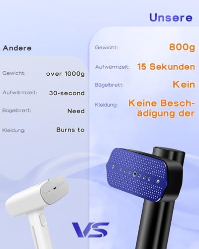 Steamer Dampfglätter 1300W,110-240V Worldwide Voltage 2-in-1 Reisebügeleisen Mini mit 15S Schnellaufhezung, 800g Leicht Tragbarer Dampfglätter für Kleidung, Ideal für Reise, Büro und Haushalt