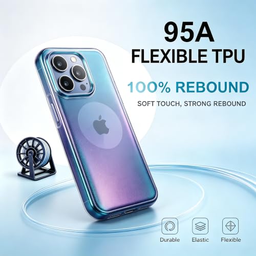Image of 95A Chameleon TPU Filament 1.75mm,TPU Chameleon Color Blue 250g