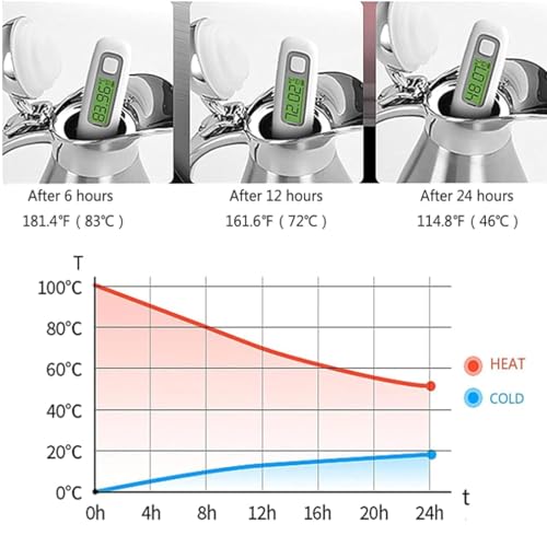 Jarra térmica de café de 1,5 L de acero inoxidable con retención de calor 6