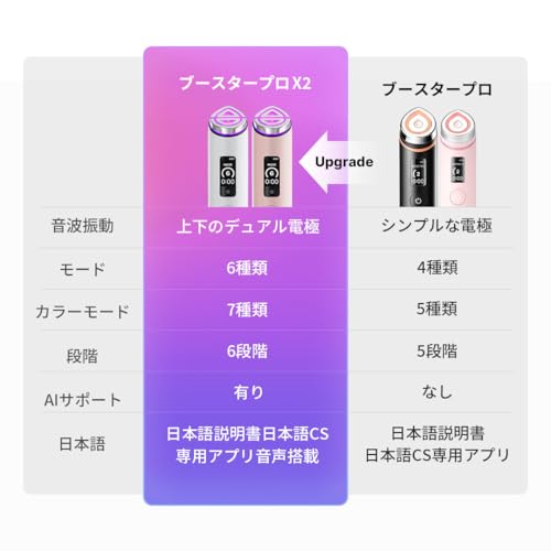 メディキューブ ブースタープロX2