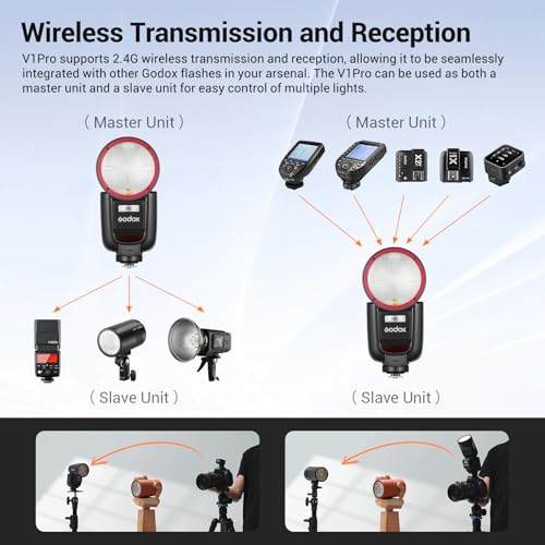 Image of GODOX V1 Pro C Flash for Canon, 2.4G Wireless Round Head HSS 1 /8000s TTL Speedlite for Canon, USB-C Charging Li-ion Battery, 500 Full Power Flashes,1.3s Recycle Time, LED Modeling Lamp(USA Version)