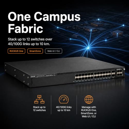 Image of Ruckus ICX7550-24F-E2-R3 Managed Switch, 24x 1 /10GbE SFP+ Fiber, 2x 40 /100GbE QSFP+ + Modular Expansion Slot Uplinks - Stackable Campus Switch, 40 /100G Uplinks, Multigigabit PoE++ Ready