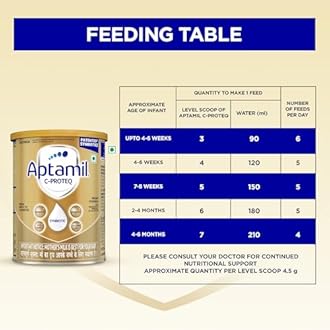 C-ProteQ, Infant Milk Formula for babies (From Birth to 6 months)- With Synbiotics, Prebiotics, Probiotics, DHA, Vit.C&D, 400 g Tin