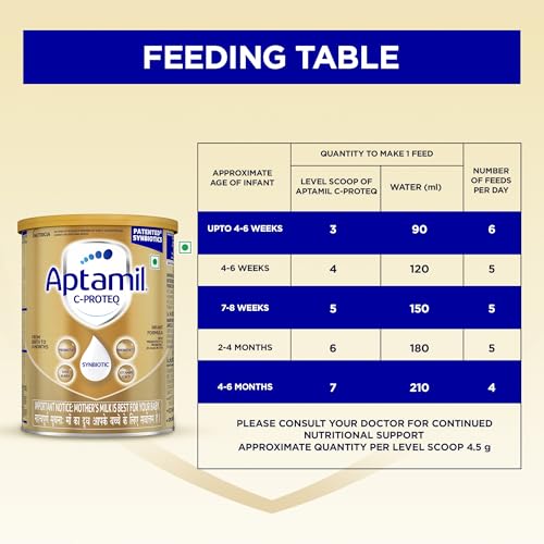 Image of Aptamil C-ProteQ, Infant Milk Formula for babies (From Birth to 6 months)- With Synbiotics, Prebiotics, Probiotics, DHA, Vit.C&D, 400 g Tin