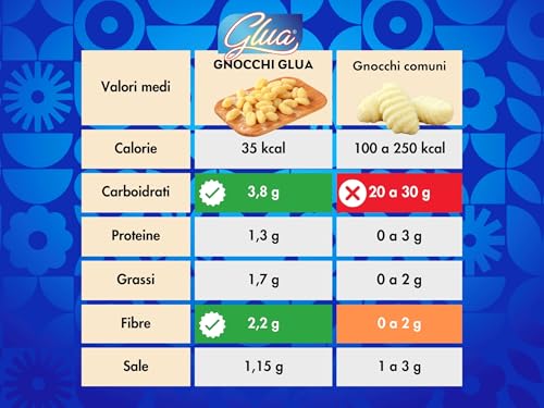 Gnocchi Keto Senza Glutine 250g | Low Carb, 4,75g Carboidrati per Porzione | Con Olio EVO