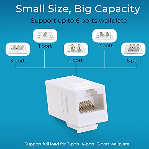 Rapink Rj45 Coupler Inline Adapter Keystone, Female To Female Network Connector 5 Pack For Ethernet Cat6/Cat5E/Cat5 Cable Extender With Gold Plated White #TOP3