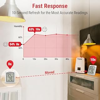 ThermoPro TP50 Termometro Igrometro Digitale per Ambiente Misuratore di Umidità e Temperatura Interno per Casa Termoigrometro Professionale per Misura Stanza
