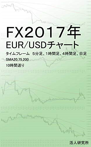 Fx 2017年 Eur Usdチャート Sma 20 75 200 タイムフレーム 5m 1h 4h Day 10時間送り 年別fxチャート 荒清 丈展 分析 売買戦略 Kindleストア Amazon