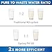 iSpring PH100 pH+ 6-Stage Under Sink Reverse Osmosis RO Drinking Water Filtration System 100 GPD Fast Flow 1:1 Pure to Waste Ratio with Alkaline Remineralization, US Made Filters