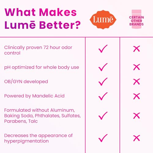 Lume Whole Body Deodorant - Invisible Cream Tube - 72 Hour Odor Control - Aluminum Free, Baking Soda Free, Skin Safe - 3.0 ounce (Pack of 2) (Clean Tangerine)