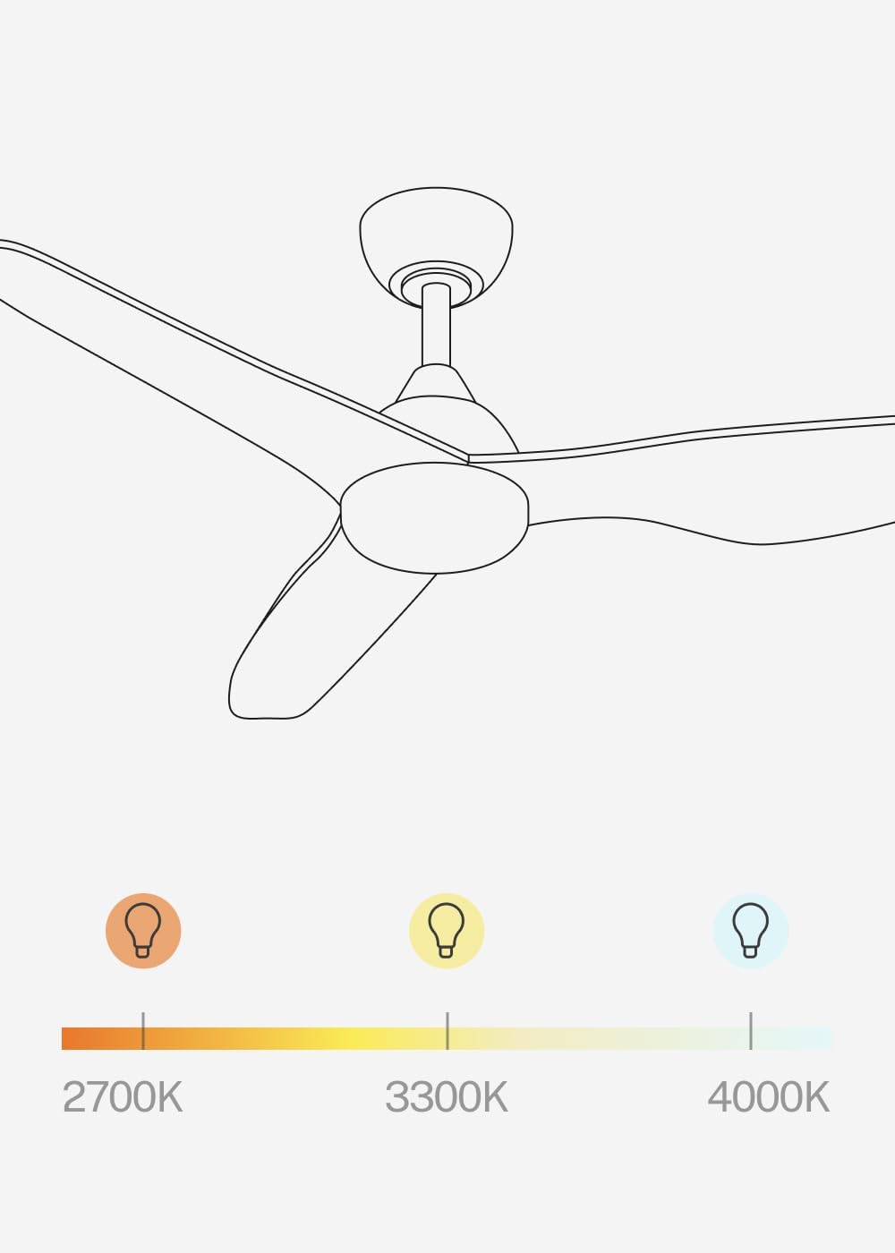 Diagram showing three LED light color temperatures: 2700K (warm), 3300K (neutral), 4000K (cool)