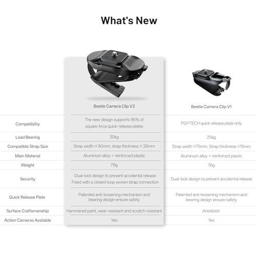 PGYTECH Beetle Clip de cámara V2 con Placa de liberación rápida para Sony, Nikon, Fuji, DSLR/SLR, Placa de liberación rápida Arca para cámaras de acción, Soporte de Correa de Mochila - imagen 8