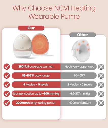 Image of NCVI Heated Breast Pump Wearable, 360 All-Around Heat +30% Output for Mom | Warming Comfort, 300mmHg Suction, Double-Sealed Flange , 4 Modes 9 Levels, Easy-to-Clean，6-8 Sessions, Fit 19-28 mm Inserts