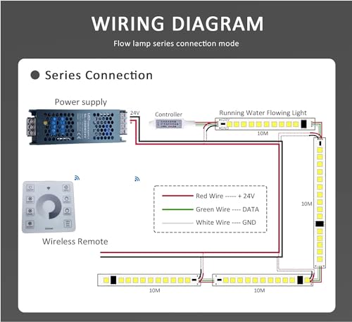 Tira LED Flexible 10M Blanco Control Remoto miniatura 3