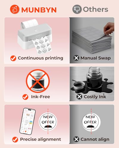 Image of MUNBYN 1 Inch 3-Up Thermal Labels, Works Only with MUNBYN 403B Printer | Adhesive Thermal Circle Stickers for Logo, QR Code, Inventory, 2400 Stickers /1 Roll,White