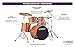 Yamaha Rydeen 5-Piece Drum Set With 20