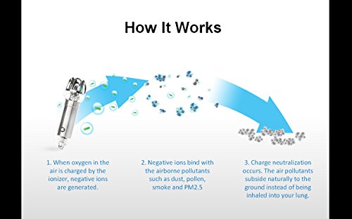 Lightsmax Car Air Purifier, Car Air Freshener And Ionic Air Purifier | Ionic Car Freshener & Deodorizer | Ionic Air Purifier Car Gadgets For Men & Women (Grey) - 1Pc #TOP3