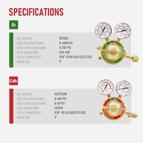RX WELD Heavy Duty Torch Kit