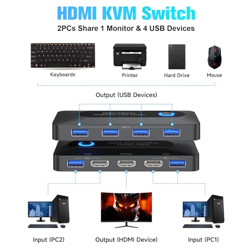 Rshtech A301 Kvm Switch, Rshtech Usb Switch With 4K@60Hz Hdmi And 4 Usb 3.0 Ports thumb #1