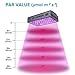 MAXSISUN 1500W LED Grow Light, Full Spectrum LED Grow Lights for Indoor Plants Veg and Flowering, Hydroponic Growing System Plant Growing Lamps to Cover a 3.5x3ft Flower Area (150pcs 10W LEDs)