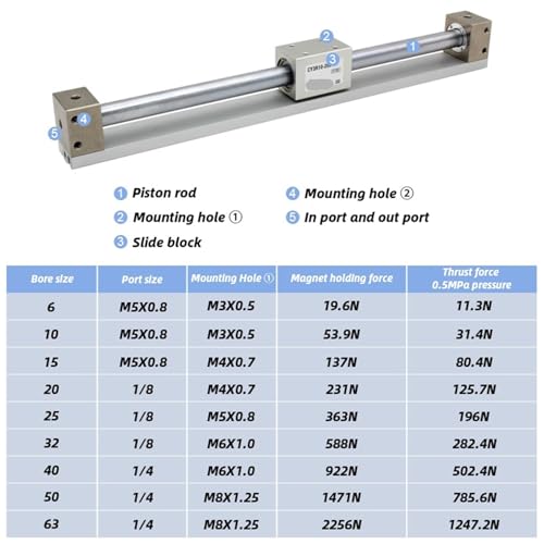 Vérin sans tige CY3R15-150 à haute performance de guidage direct