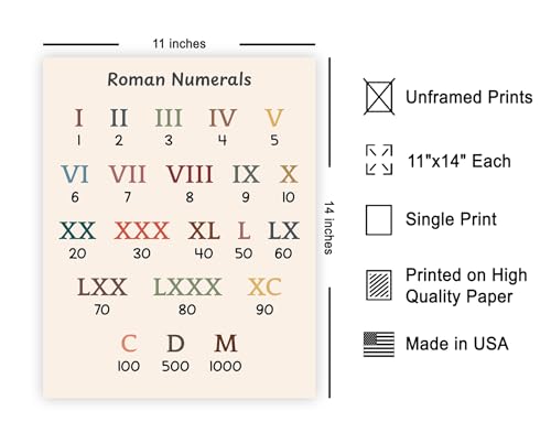 Poster Master Roman Numerals Poster - Mathematics Print - Learning Materials Art - Educational Art - Gift for Students & Teachers - Decor for Homeschool, Classroom or Library - 11x14 UNFRAMED Wall Art