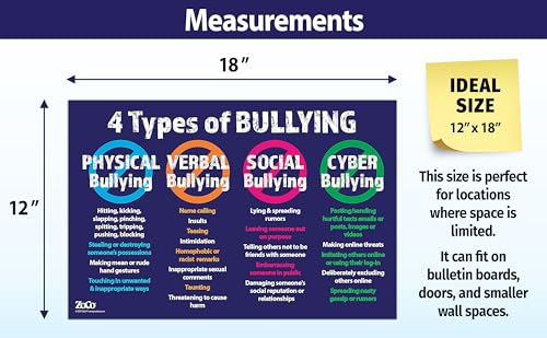 ZOCO – 4 Types of Bullying Poster – Bully Free Zone Sign for School or Workplace – Prevention Poster for Teens and Adults – Laminated 12x18 – No Bullying Classroom or Office Wall Decor