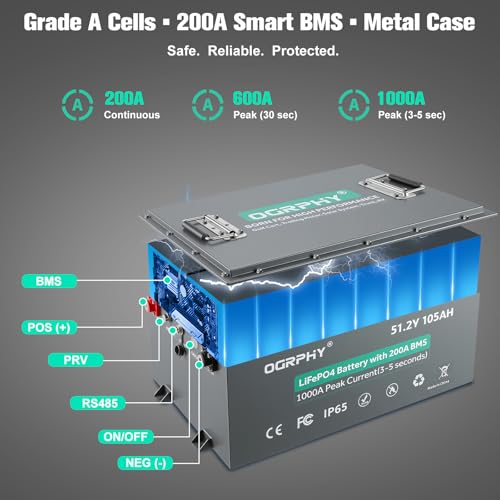 Image of OGRPHY 48V 105Ah Lithium Battery Golf Cart - LiFePO4 Conversion Kit with 200A BMS, APP & Touch Monitor, 18A Fast Charger | 4000+ Cycles | Fits Club Car, EZGO, Yamaha