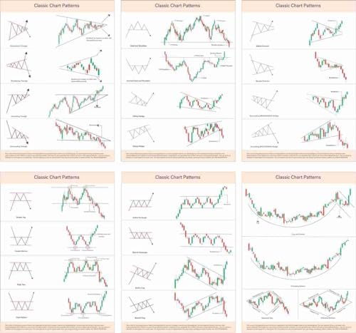 "Trading Charts Combo: Essential Guide to Classic Chart Patterns (6 Sheets) + Candlestick Chart Patterns (6 Sheets)"