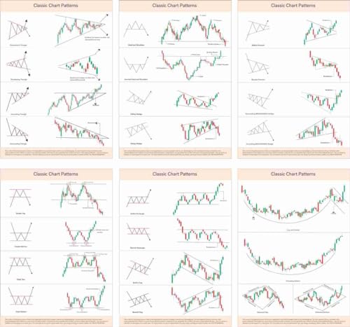 "Trading Charts Combo: Essential Guide to Classic Chart Patterns (6 Sheets) + Candlestick Chart Patterns (6 Sheets)"