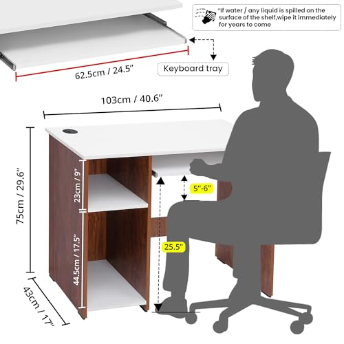 Product Variant View