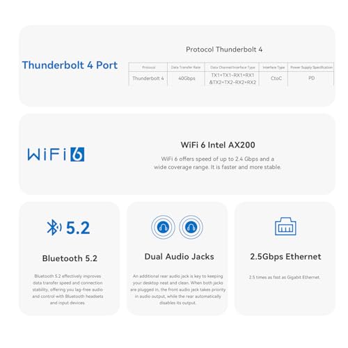 SEi14 Mini PC Windows 11 Pro, Intel Core Ultra 9 185H (16C/22T up to 5.1GHz), 32GB DDR5 1TB M.2 PCIe4.0 SSD Mini PC, Triple Screen Display, 2.5G LAN/DP/Thunderbolt 4/WiFi 6/BT5.2 - PC Desktop - Immagine 5
