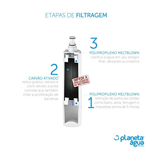 KIT 2 Refil FP4 p/purificador Consul Facilite Bem estar