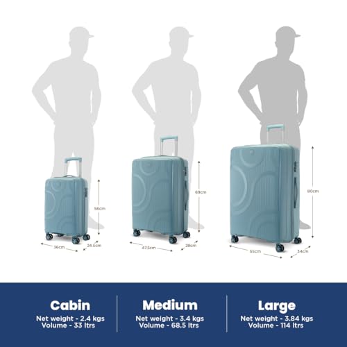 Product Variant View